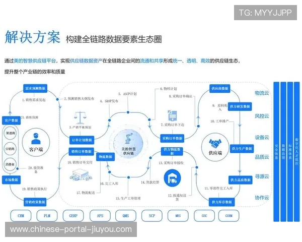产业链上下游伙伴共建素材池 实现了体育赛事内容质量体系内的资源深度共享